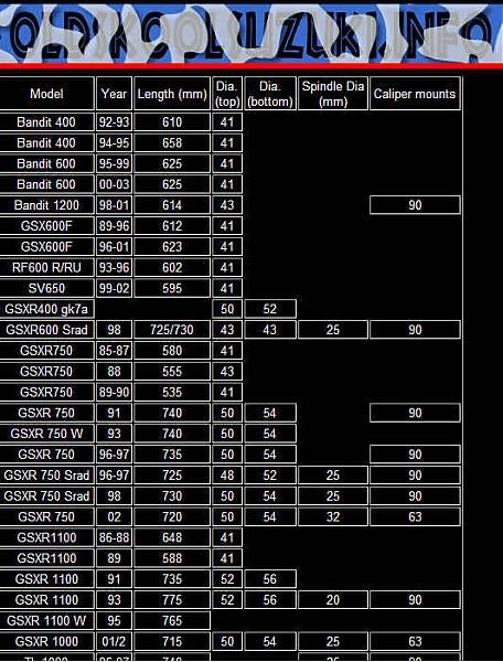 Motorcycle Fork Length Chart