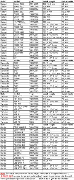 Motorcycle Rear Shock Length Chart